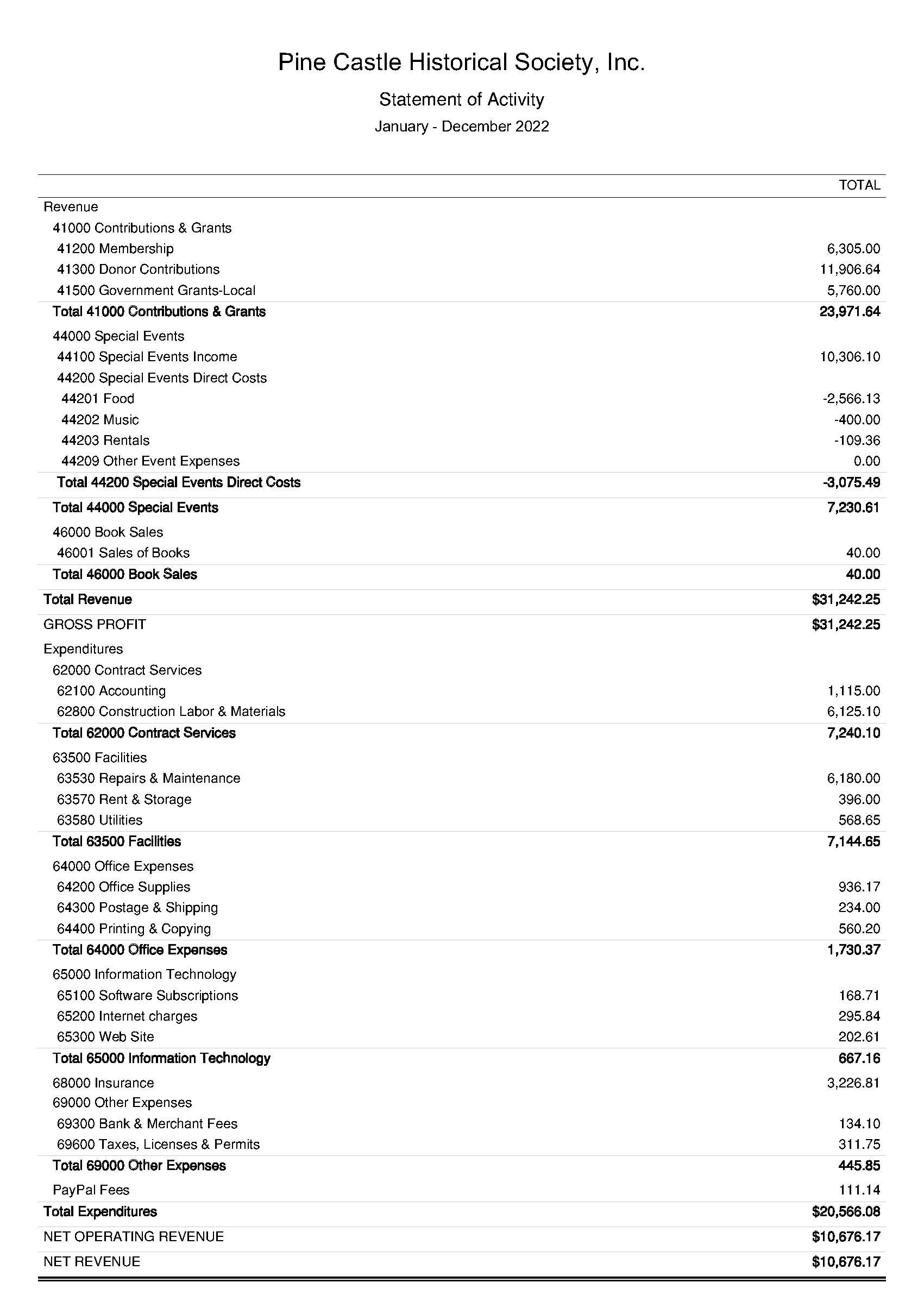 2021-Balance Sheet Summary